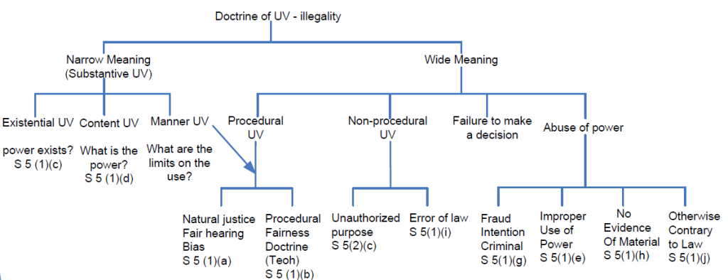 Judicial Review of Migration Decisions - Federal Circuit Court of Australia